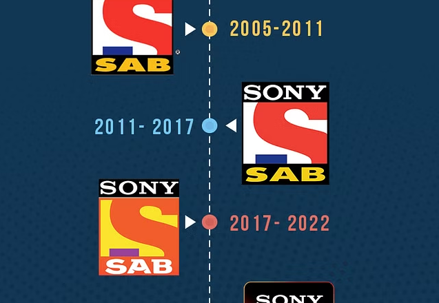 Sony-SAB